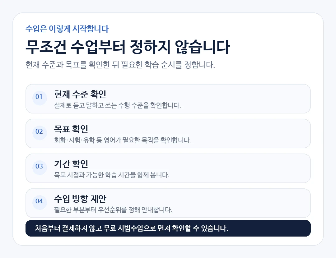 현재 수준과 목표를 확인하고 학습 방향을 정하는 규잉글리시 수업 진행 과정